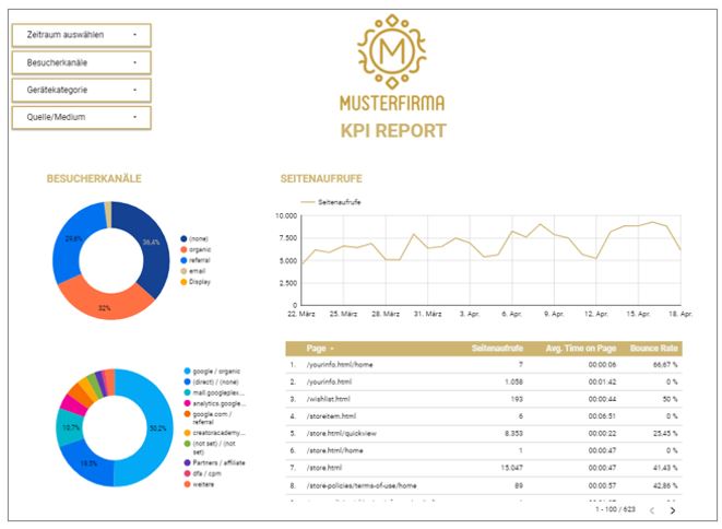 Sample Report mit Google Merchandise Store Daten